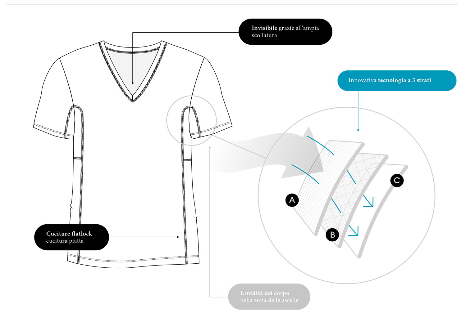 Concetto Protect Shirt